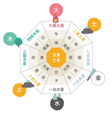 風水 青色|【風水】色別に相性・運気の良い方角！【ラッキーカ。